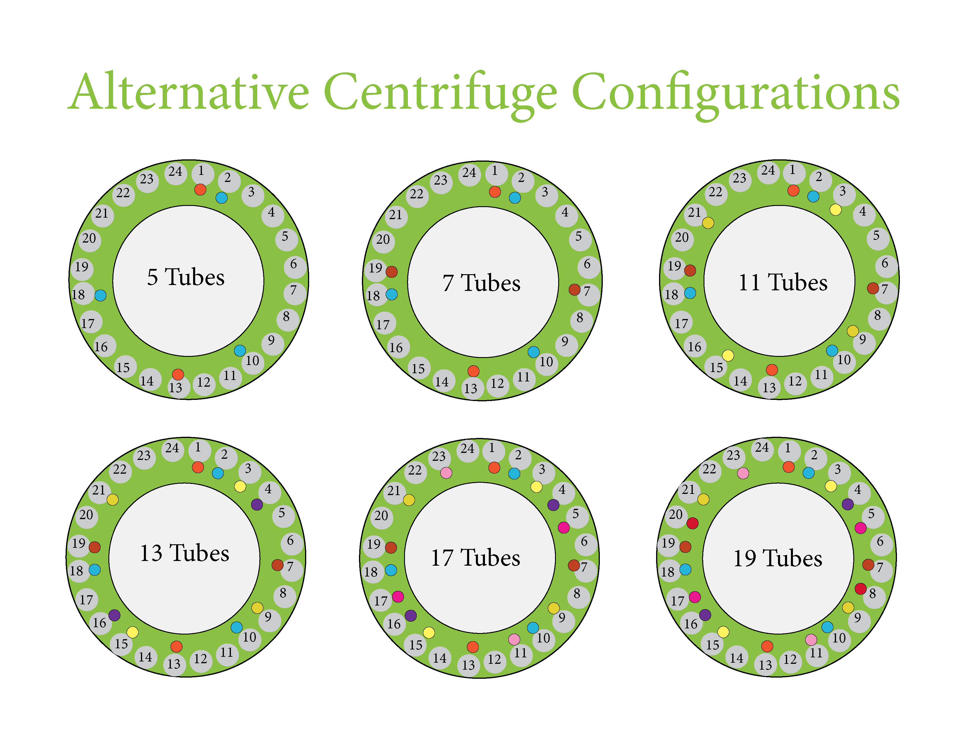 25 Real Lab Hacks from Researchers Like You - Balance your centrifuge with configurations of 2 or 3 tubes
