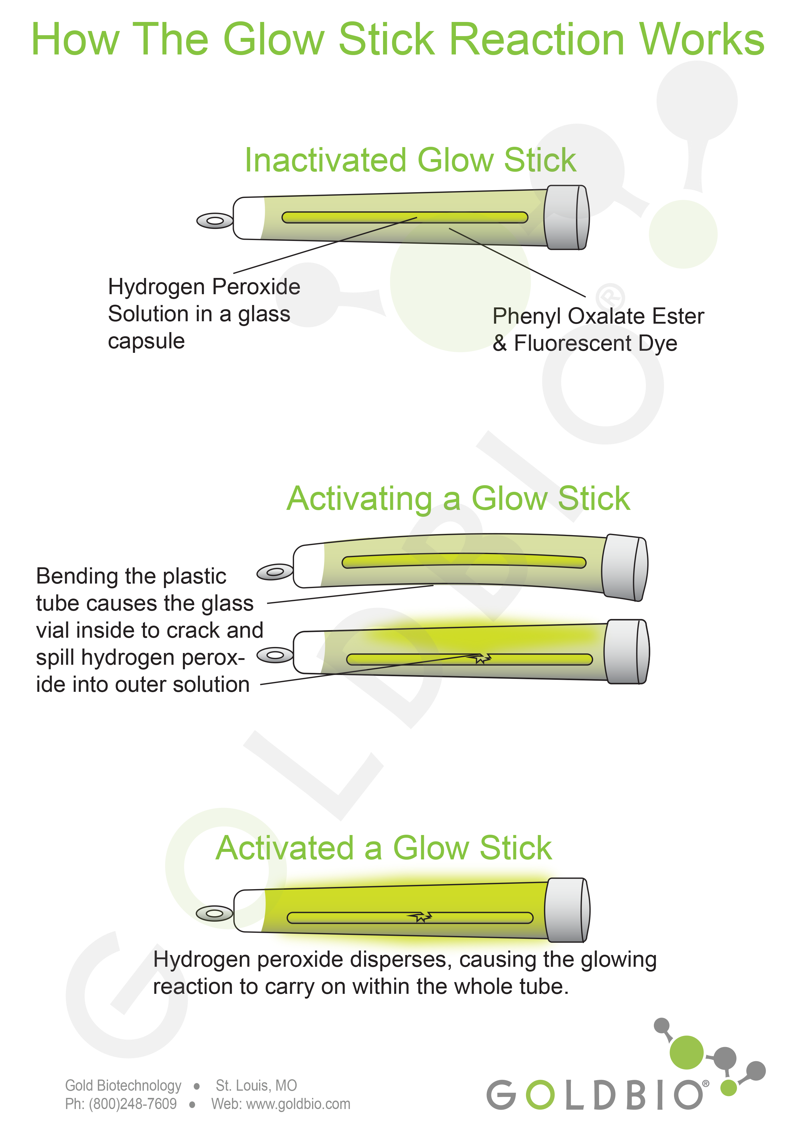 Glow stick science - how a glow stick works