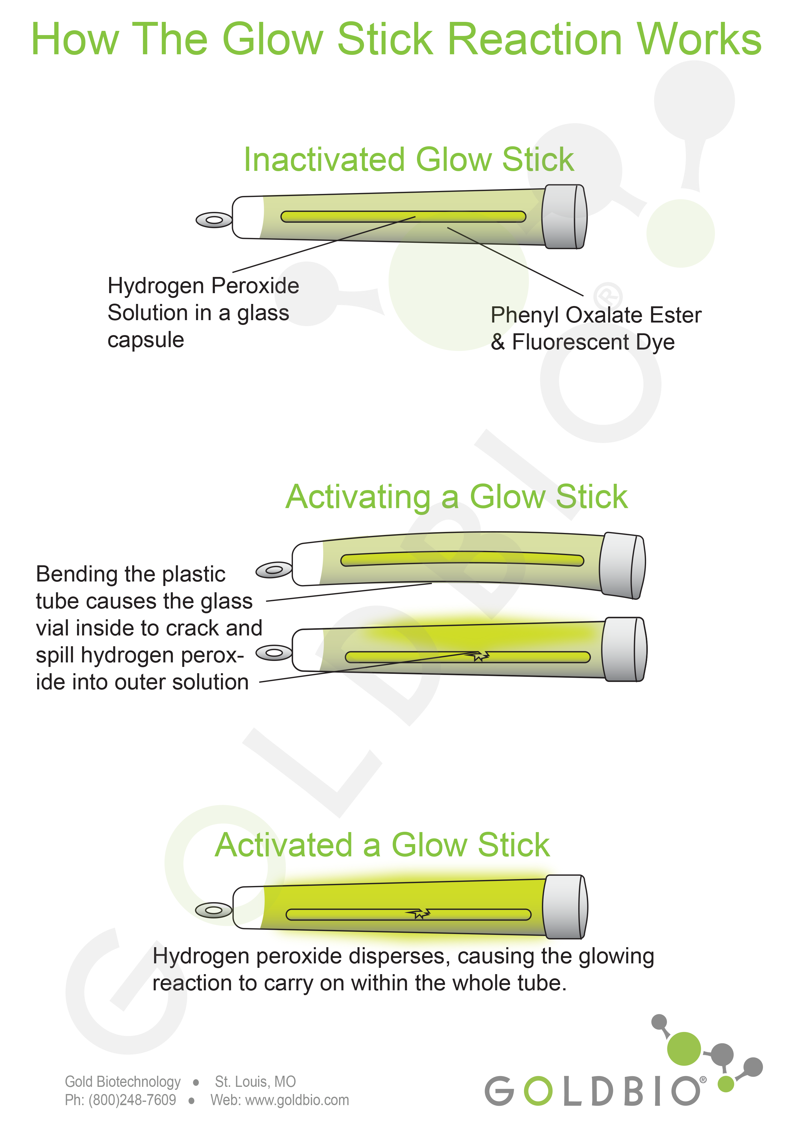 what chemicals are in glow sticks